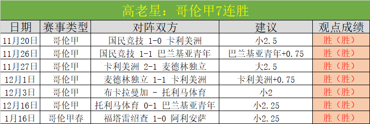 美洲赛场风,云突变,哥甲,好博登录入口,好博平台,好博注册网址,好博app,好博官网,好博网站,好博网页版