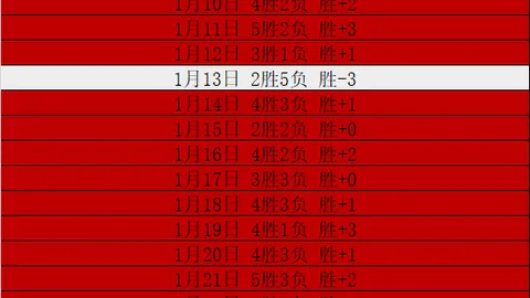 谢什科助曼联锁定胜局，3-1领先维拉专家解读